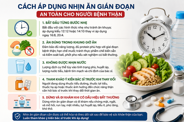 Nhịn ăn gi&aacute;n đoạn: B&aacute;c sĩ chỉ ra những rủi ro với thận - Ảnh 2.