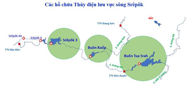 C&ocirc;ng Ty Thủy điện Bu&ocirc;n Kuốp đảm bảo nguồn nước cho hạ du m&ugrave;a cạn 2025-2026- Ảnh 1.