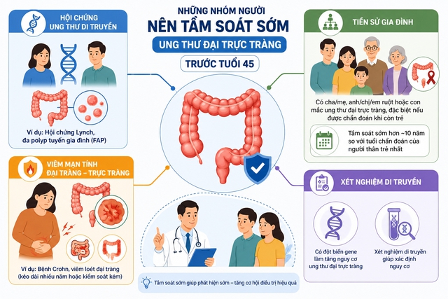 Ai nên tầm soát trước tuổi 45? - Ảnh 2.