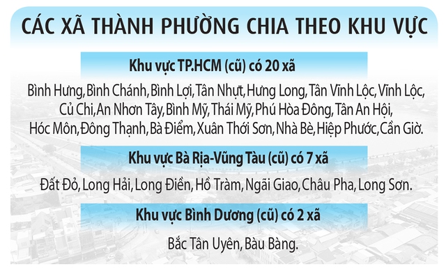 TP.HCM chuyển 29 xã thành phường- Ảnh 3. TP.HCM chuyển 29 xã thành phường- Ảnh 3.