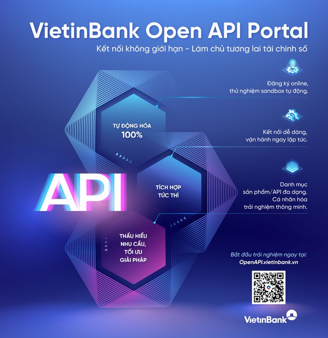 VietinBank Open API Portal phiên bản mới: Đón đầu xu hướng tài chính số thông minh- Ảnh 1. VietinBank Open API Portal phiên bản mới: Đón đầu xu hướng tài chính số thông minh- Ảnh 1.