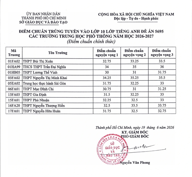 Đã có điểm chuẩn lớp 10 tiếng Anh tích hợp, bạn đọc xem tại đây - Ảnh 3.