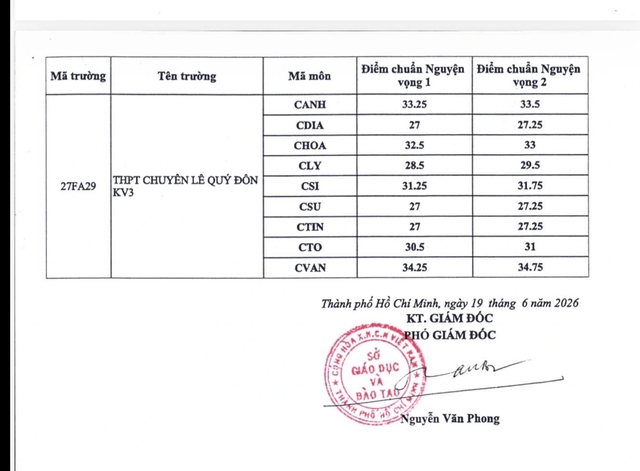 Đã có điểm chuẩn lớp 10 chuyên, bạn đọc xem tại đây - Ảnh 2.