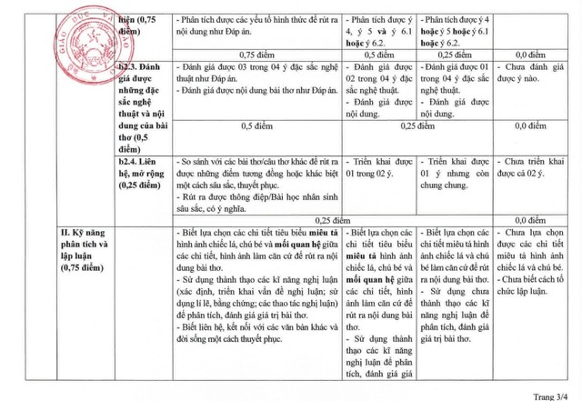 Bộ GD-ĐT hướng dẫn chấm thi ngữ văn tốt nghiệp THPT bằng rubric- Ảnh 3.