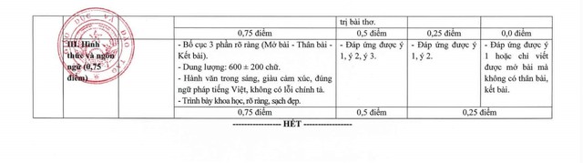 Bộ GD-ĐT hướng dẫn chấm thi ngữ văn tốt nghiệp THPT bằng rubric- Ảnh 4.