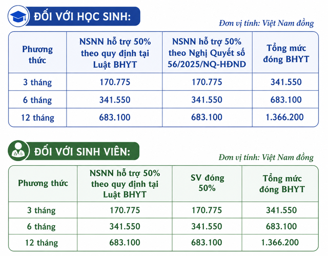 TP.HCM áp dụng mức đóng bảo hiểm mới, nhiều quyền lợi tăng theo lương cơ sở - Ảnh 1.