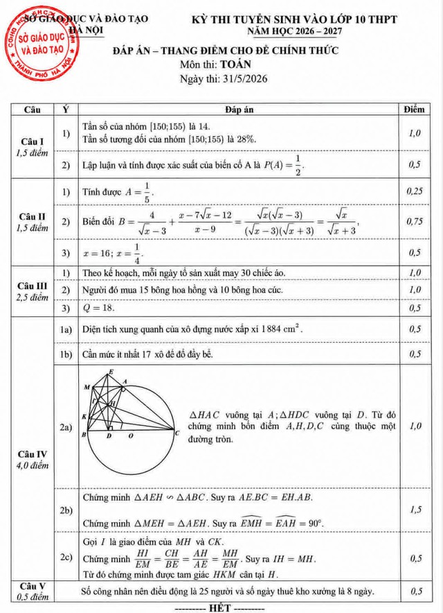 Hà Nội công bố đáp án, thang điểm các môn thi vào lớp 10 - Ảnh 2.