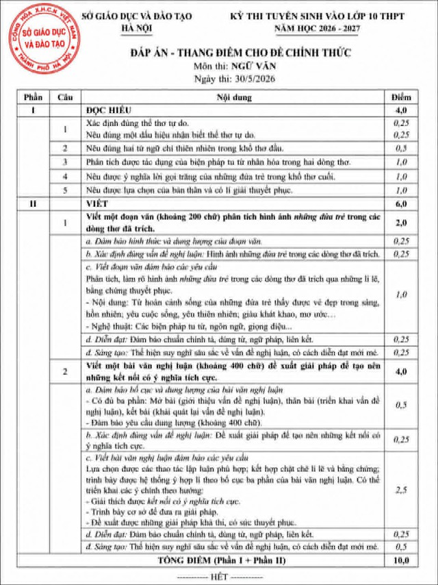 Hà Nội công bố đáp án, thang điểm các môn thi vào lớp 10 - Ảnh 1.