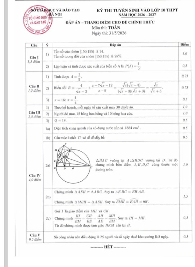 Hà Nội công bố đáp án, thang điểm các môn thi vào lớp 10 - Ảnh 2.