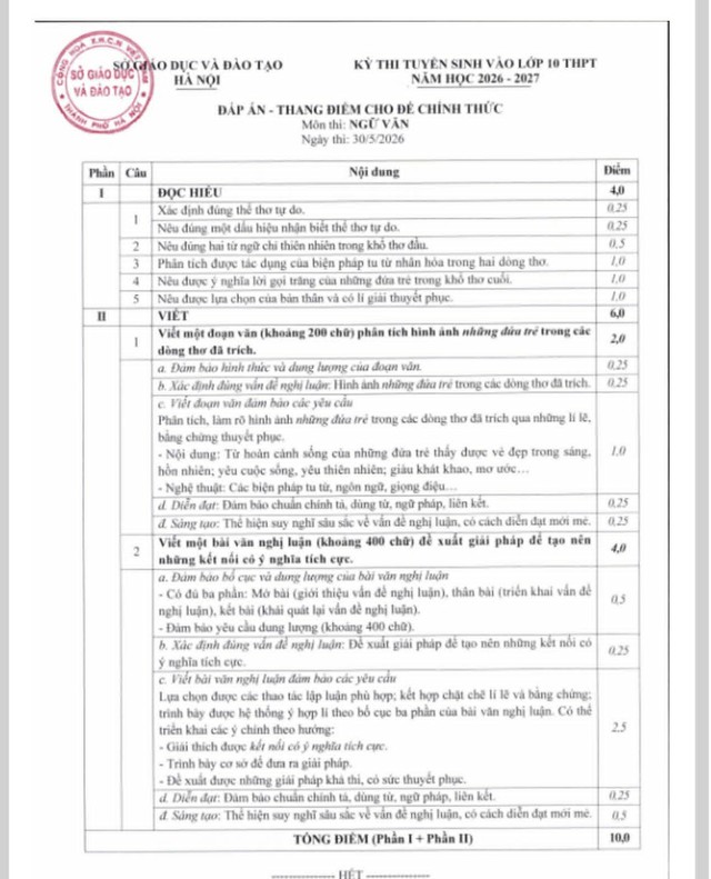 Hà Nội công bố đáp án, thang điểm các môn thi vào lớp 10 - Ảnh 1.