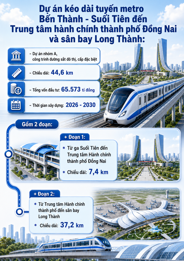 Metro Suối Tiên - sân bay Long Thành: Đồng Nai giải phóng mặt bằng thế nào?- Ảnh 3. Metro Suối Tiên - sân bay Long Thành: Đồng Nai giải phóng mặt bằng thế nào?- Ảnh 3.