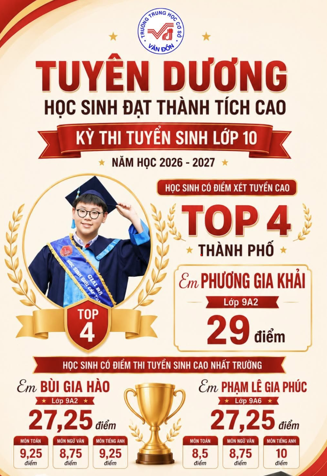 11 thí sinh có điểm thi lớp 10 cao nhất TP.HCM là học sinh trường nào?- Ảnh 2. 11 thí sinh có điểm thi lớp 10 cao nhất TP.HCM là học sinh trường nào?- Ảnh 2.