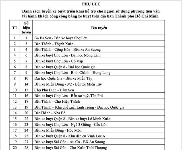 Danh s&aacute;ch hơn 130 tuyến xe bu&yacute;t người d&acirc;n TP.HCM đi kh&ocirc;ng mất tiền, từ 1.7- Ảnh 2.