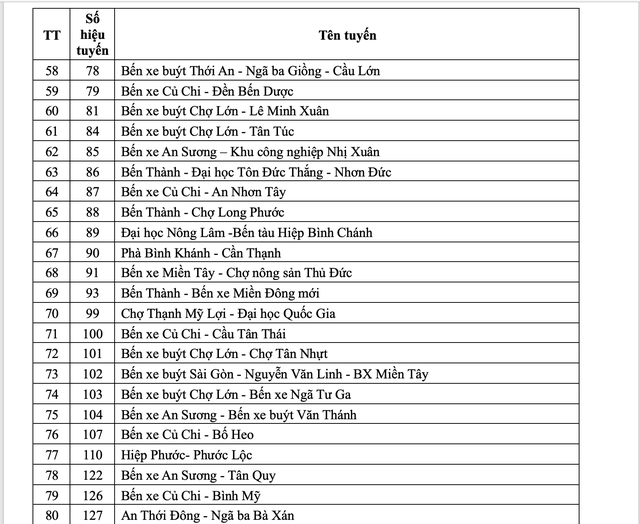 Danh s&aacute;ch hơn 130 tuyến xe bu&yacute;t người d&acirc;n TP.HCM đi kh&ocirc;ng mất tiền, từ 1.7- Ảnh 5.