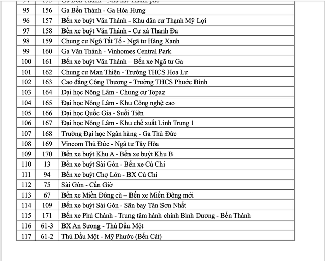 Danh s&aacute;ch hơn 130 tuyến xe bu&yacute;t người d&acirc;n TP.HCM đi kh&ocirc;ng mất tiền, từ 1.7- Ảnh 7.