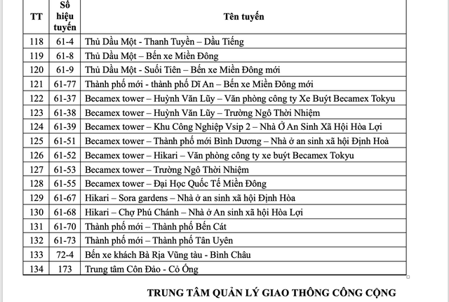 Danh s&aacute;ch hơn 130 tuyến xe bu&yacute;t người d&acirc;n TP.HCM đi kh&ocirc;ng mất tiền, từ 1.7- Ảnh 8.