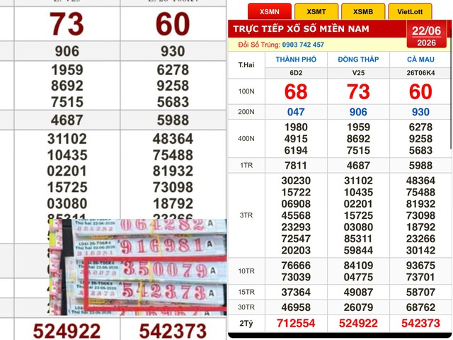 Xổ số miền Nam ngày 22 tháng 6: Trùng hợp 1 dãy số trúng 2 giải đàiTP.HCM - Ảnh 1.