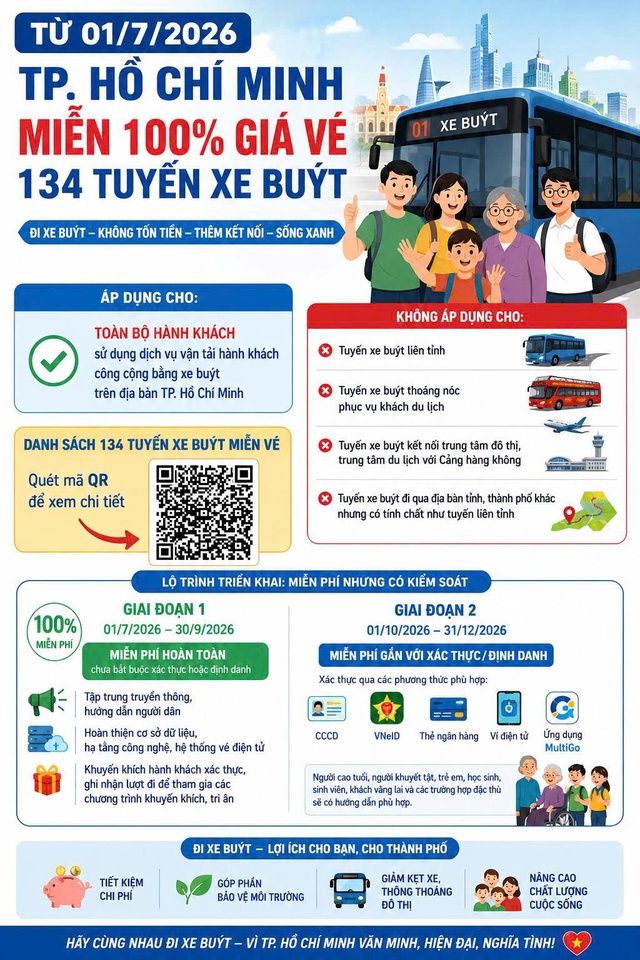 Danh s&aacute;ch hơn 130 tuyến xe bu&yacute;t người d&acirc;n TP.HCM đi kh&ocirc;ng mất tiền, từ 1.7- Ảnh 1.