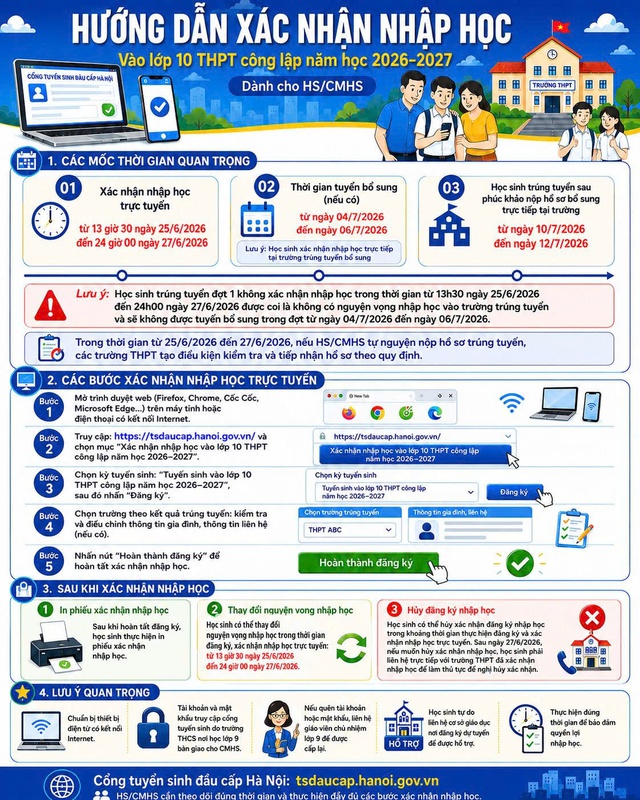 Sở GD-ĐT H&agrave; Nội lưu &yacute; quan trọng khi nhập học lớp 10 - Ảnh 2.