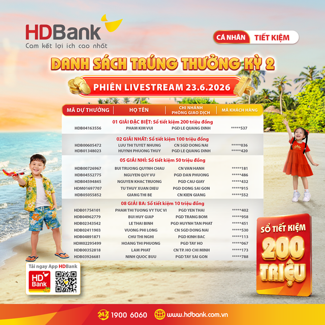 Khách hàng HDBank trúng thưởng sổ tiết kiệm ‘trăm triệu’, chuyến du lịch Hàn Quốc hấp dẫn - Ảnh 1.
