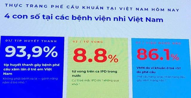 Phế cầu khuẩn tr&uacute; trong hầu họng, nguy cơ khiến trẻ bệnh nặng  - Ảnh 1.