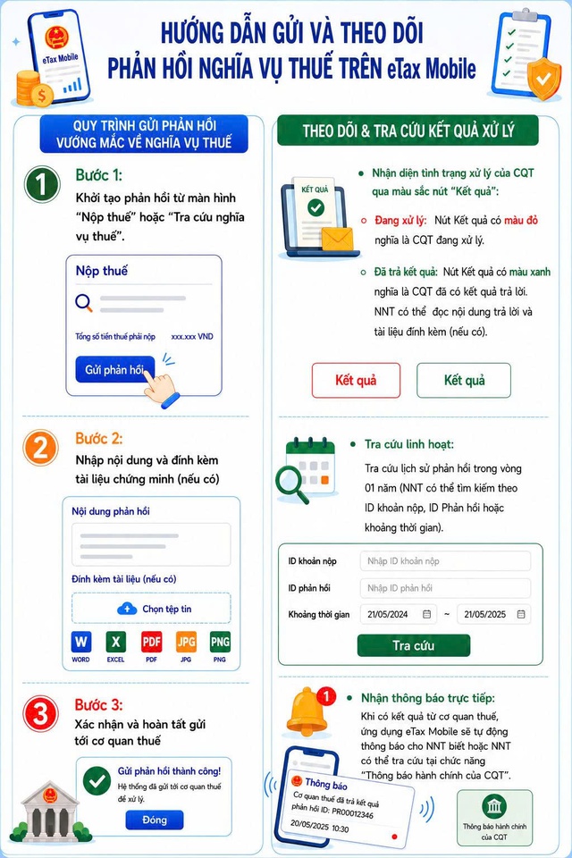 Người nộp thuế theo dõi phản hồi trên eTax Mobile như thế nào? - Ảnh 2.
