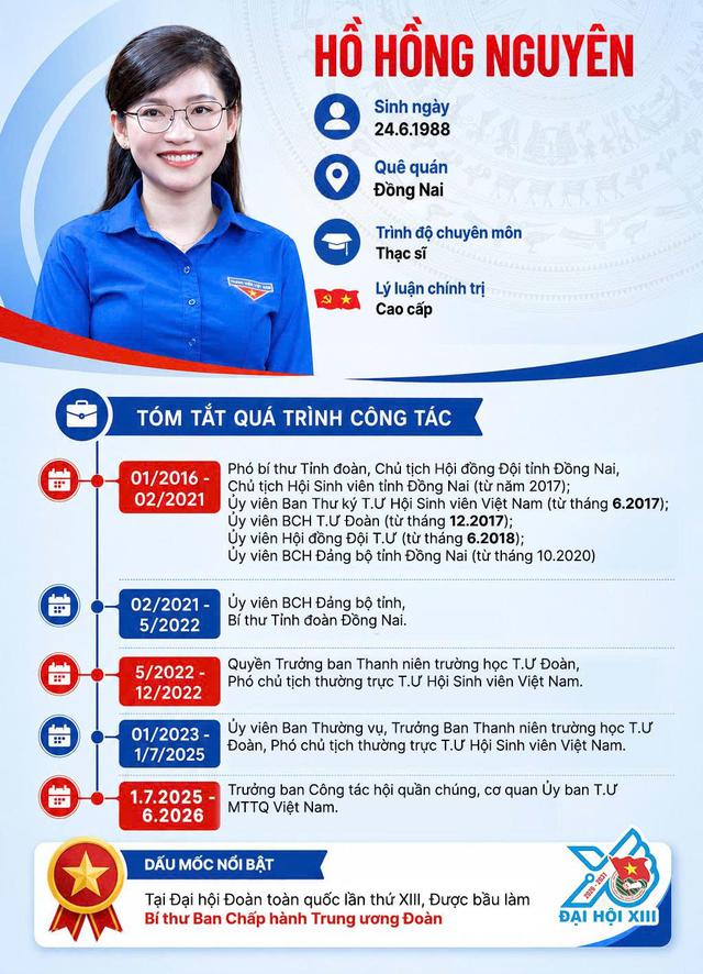 Tiểu sử chị Hồ Hồng Nguyên, Bí thư T.Ư Đoàn khóa XIII - Ảnh 1.