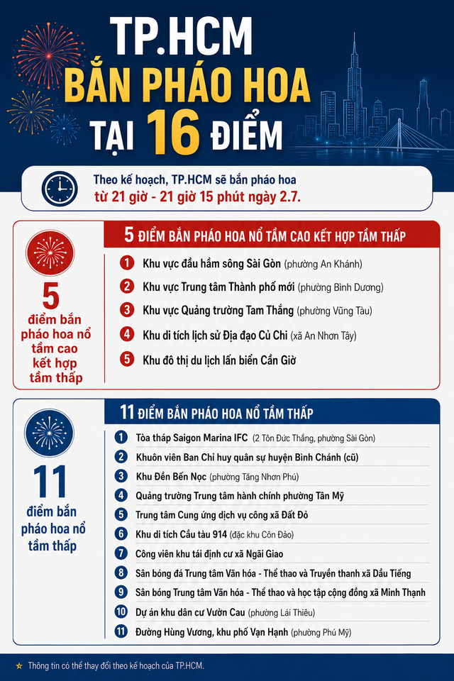 Từ 19 giờ 30 tối 2.7, ngo&agrave;i bắn ph&aacute;o hoa TP.HCM c&ograve;n c&oacute; sự kiện g&igrave;? - Ảnh 1.