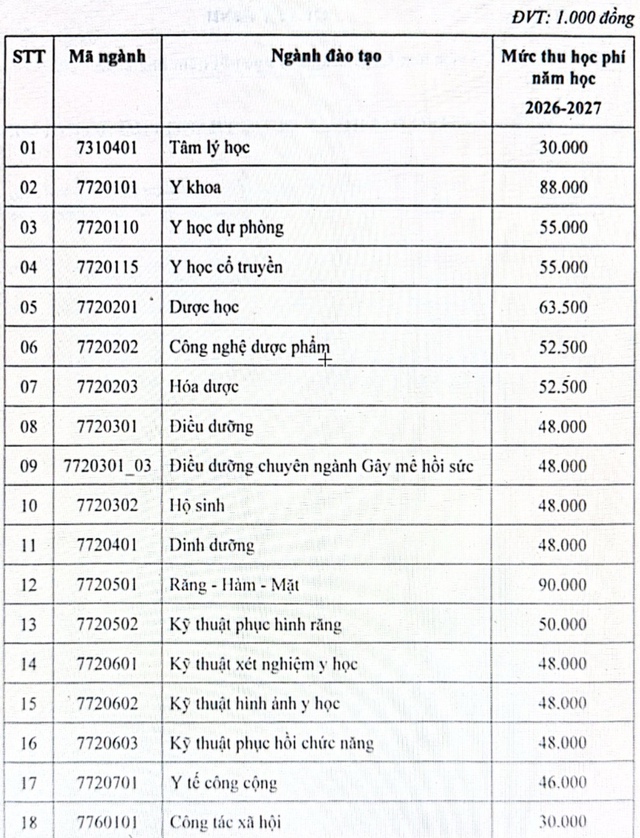 Học ph&iacute; Trường ĐH Y dược TP.HCM năm học 2026-2027 cao nhất 90 triệu đồng/năm  - Ảnh 2.