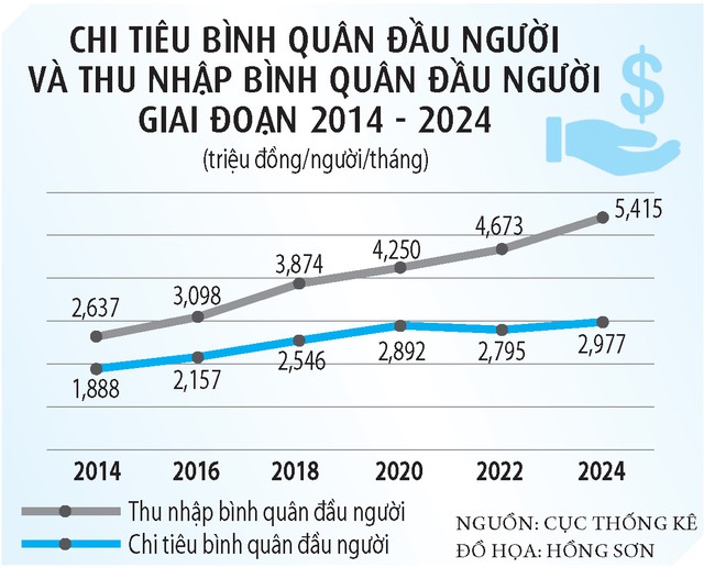 Kh&ocirc;ng n&ecirc;n ph&acirc;n biệt người phụ thuộc khi t&iacute;nh thuế- Ảnh 2.