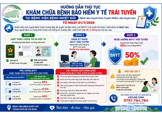 Từ ng&agrave;y 1.7, những điểm quan trọng về bảo hiểm y tế  - Ảnh 5.