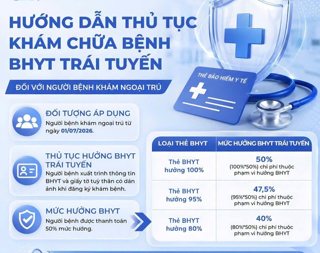 Từ ng&agrave;y 1.7, những điểm quan trọng về bảo hiểm y tế  - Ảnh 7.
