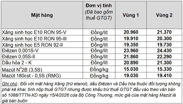 Gi&aacute; xăng dầu h&ocirc;m nay 29.6.2026: Tăng nhẹ- Ảnh 2.