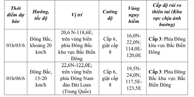 Áp thấp nhiệt đới hình thành trên Biển Đông, Bắc và Nam bộ mưa lớn- Ảnh 2.
