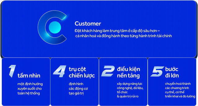H&agrave;nh tr&igrave;nh 33 năm của ACB: kh&ocirc;ng chỉ tăng trưởng, m&agrave; l&agrave; tăng trưởng c&oacute; tr&aacute;ch nhiệm - Ảnh 3.