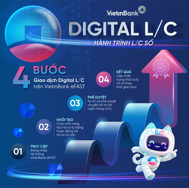 Từ xu hướng đến thực tiễn: Giải ph&aacute;p t&agrave;i trợ thương mại VietinBank Digital L/C  - Ảnh 2.