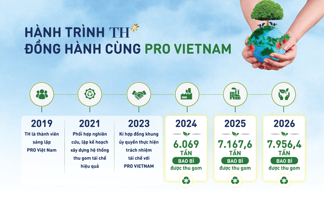T&aacute;i chế bắt đầu từ thiết kế- Ảnh 1.