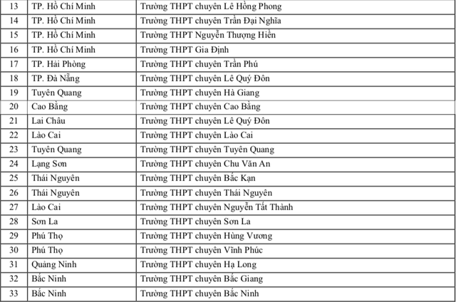 Trường ĐH Sư phạm TP.HCM ưu ti&ecirc;n x&eacute;t tuyển th&iacute; sinh trường THPT n&agrave;o năm 2026? - Ảnh 3.