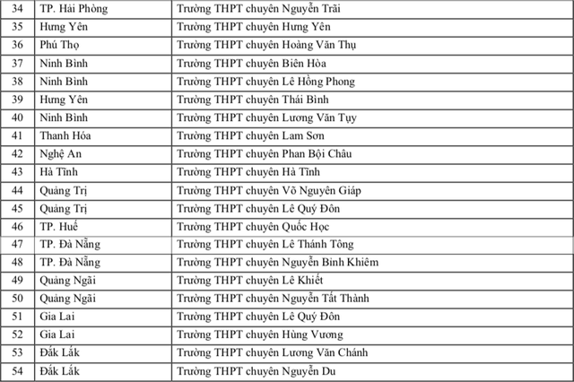Trường ĐH Sư phạm TP.HCM ưu ti&ecirc;n x&eacute;t tuyển th&iacute; sinh trường THPT n&agrave;o năm 2026? - Ảnh 4.