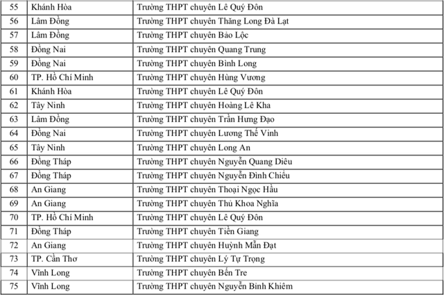 Trường ĐH Sư phạm TP.HCM ưu ti&ecirc;n x&eacute;t tuyển th&iacute; sinh trường THPT n&agrave;o năm 2026? - Ảnh 5.