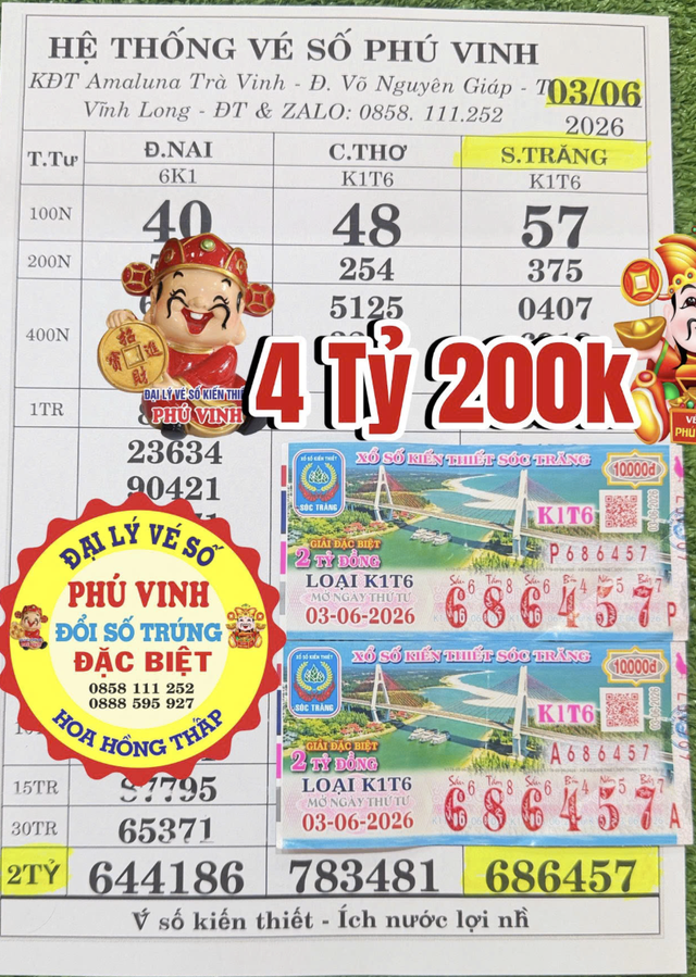 Tr&uacute;ng số độc đắc 4 tỉ xổ số miền Nam, kh&aacute;ch bất ngờ tr&uacute;ng th&ecirc;m giải nữa - Ảnh 1.