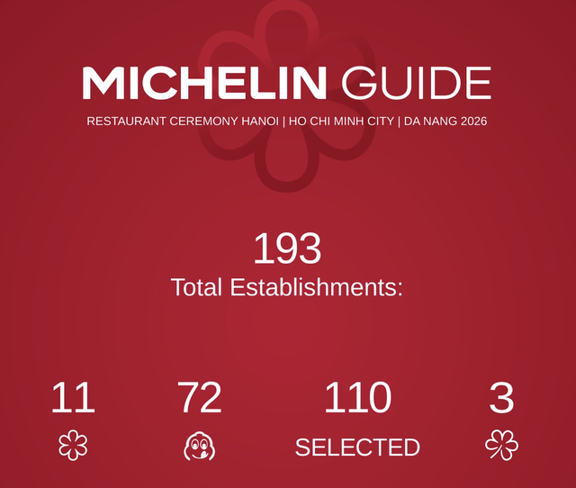 Lần đầu ti&ecirc;n tại Việt Nam: C&oacute; tới 11 nh&agrave; h&agrave;ng đạt sao Michelin - Ảnh 1.