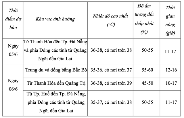 Hôm nay, nắng nóng lại vượt mốc 40 độ C- Ảnh 2.