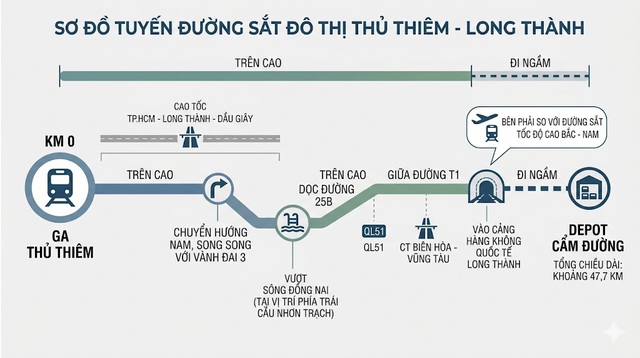 Metro Long Th&agrave;nh - Thủ Thi&ecirc;m sẽ c&oacute; đoạn đi ngầm, khởi c&ocirc;ng ngay th&aacute;ng sau - Ảnh 1.