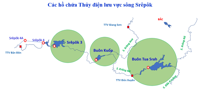 Thủy điện Bu&ocirc;n Kuốp chủ động bảo đảm nguồn nước cho hạ du m&ugrave;a kh&ocirc;- Ảnh 1.