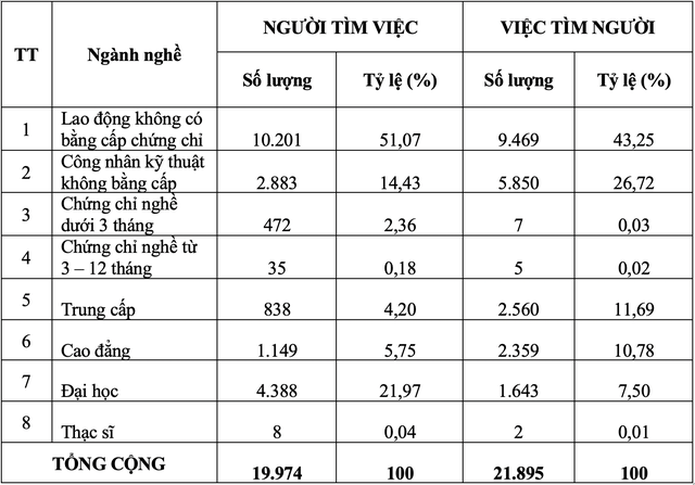Nhu cầu tuyển c&ocirc;ng nh&acirc;n kỹ thuật kh&ocirc;ng bằng cấp &aacute;p đảo tr&igrave;nh độ đại học - Ảnh 1.