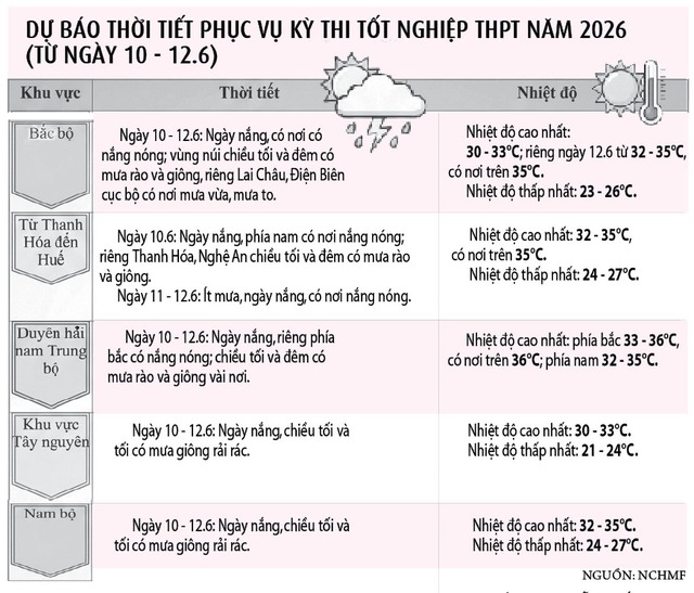 Thời tiết mưa nắng thất thường, v&igrave; sao?- Ảnh 2.