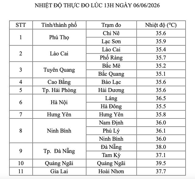 Quảng Ng&atilde;i bất ngờ th&agrave;nh t&acirc;m điểm nắng n&oacute;ng v&igrave; sao?- Ảnh 1.