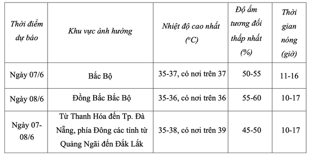 Quảng Ng&atilde;i bất ngờ th&agrave;nh t&acirc;m điểm nắng n&oacute;ng v&igrave; sao?- Ảnh 2.