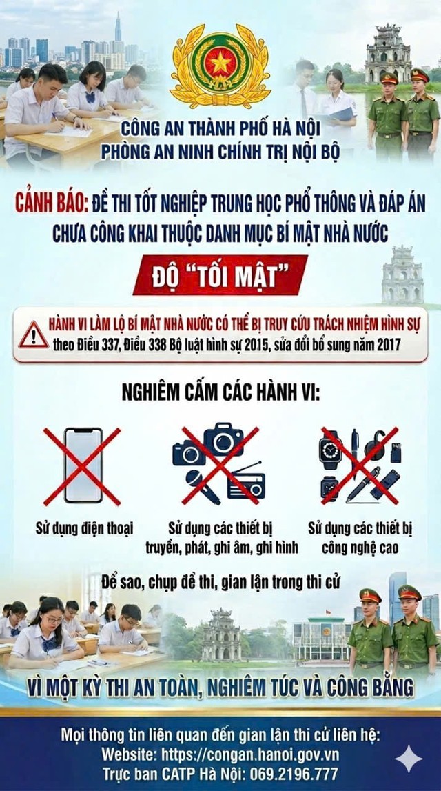 Nhận diện những 'khuất tất' của thí sinh trong thi tốt nghiệp THPT- Ảnh 2. Nhận diện những 'khuất tất' của thí sinh trong thi tốt nghiệp THPT- Ảnh 2.